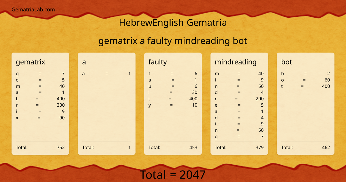 gematrix a faulty mindreading bot in hebrewEnglish Gematria